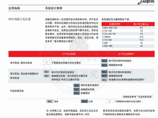 百福馬壓縮機SH系列壓縮機電子樣本樣冊資料PDF下載